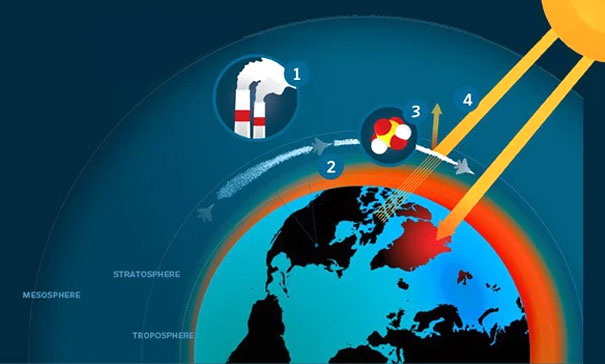 A diagram of the earth's atmosphereDescription automatically generated