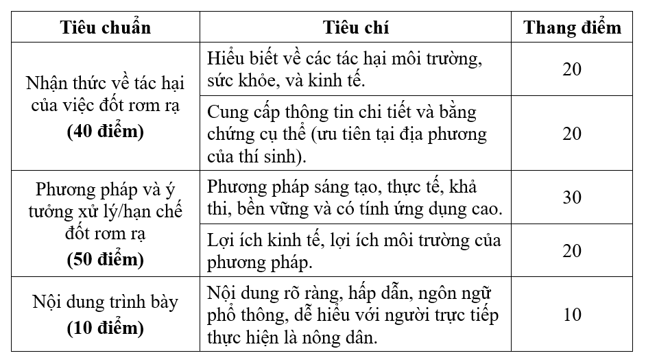 A table with text on itDescription automatically generated